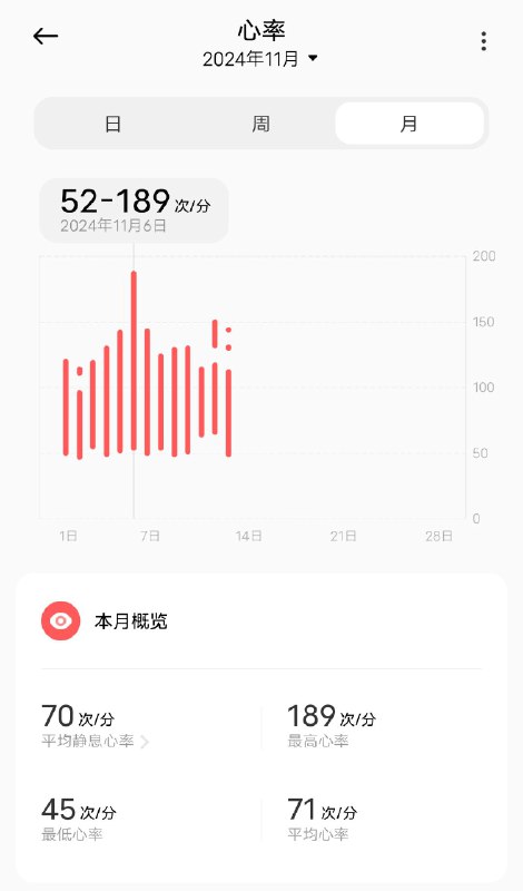 不是很明白呢…#杂谈