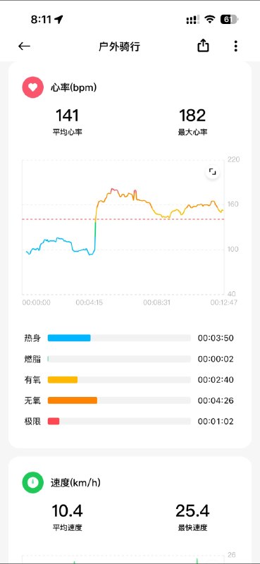 ＃运动废柴雨下柠檬水也落
