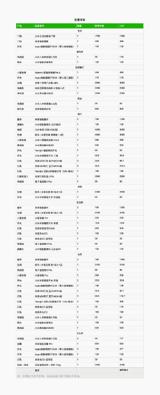 ﹟小米之家🤤---> MSG:📝 | 以后的装修清单捏---> TAG:🏷️ | #分享 / #日常 / #米家 / #装修